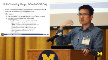 Pin-Yu Chen | CVT Workshop 2016