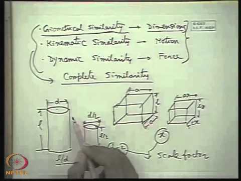 Mod-36 Lec-36 Principles of Similarity Part I - YouTube