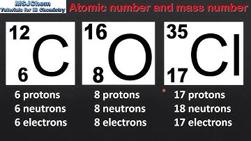 2.1 Atomic number and mass number (SL)