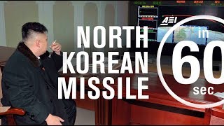 Should the United States shoot down a North Korean missile test? | IN 60 SECONDS Should the United States shoot down a North Korean missile test? | IN 60 SECONDS