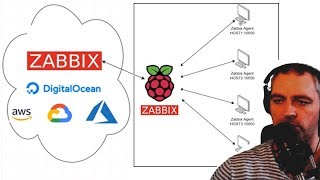 Setup Zabbix Proxy on a Raspberry Pi behind a firewall : Zabbix 4.2