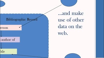NCompass Live: Linked Data and Libraries: What? Why? How?