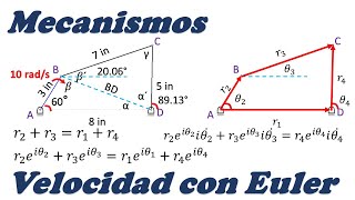 Cálculo de velocidad en mecanismo de 4 barras por Euler