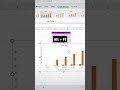CREATE CHART IN EXCEL #computertricks #excel #shortsfeed #trandingshorts #exceltricks #education