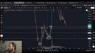 Xcn Onyxcoin Rejection This Does Not Look Good