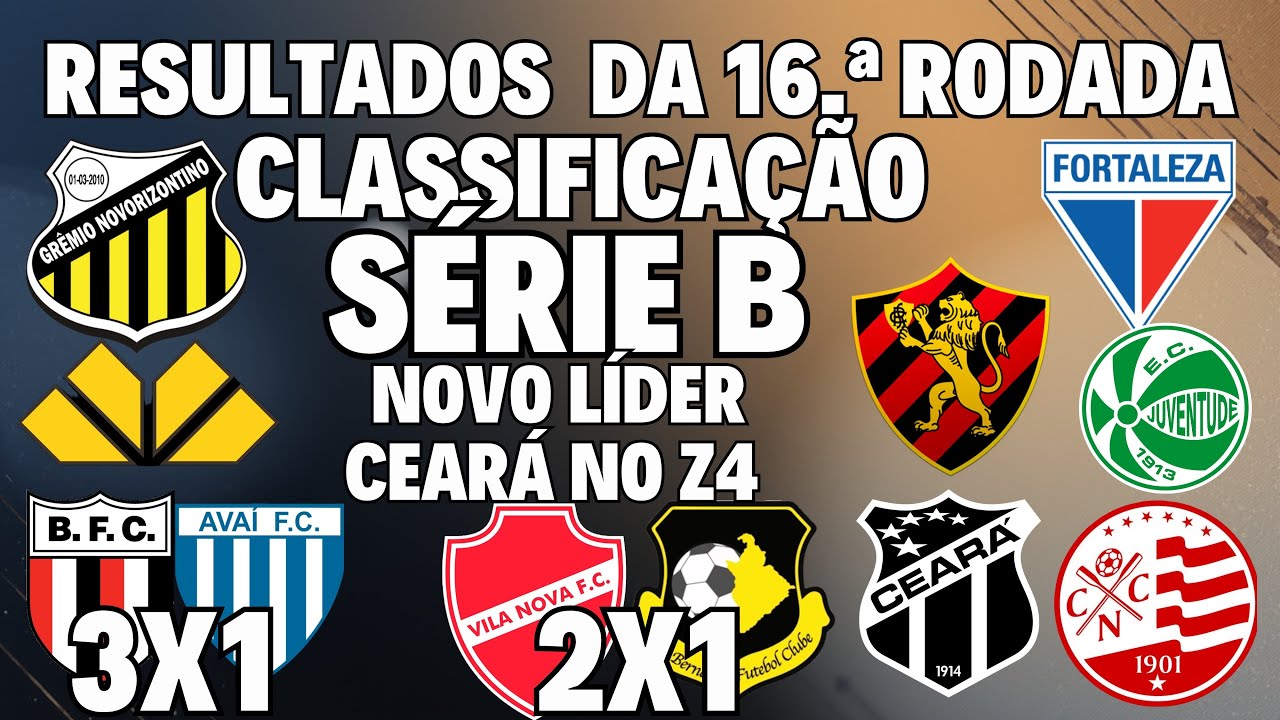 ATENÇÃO! SÉRIE B! RESULTADOS DA 16.a RODADA! CLASSIFICAÇÃO ATUALIZADA! TEM NOVO LÍDER! CEARÁ NO Z4! 