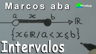 INTERVALOS REAIS - Bolinhas da Reta Numérica (Números Reais) 9° ano