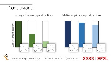 Quantifying the out of plane response of unreinforced masonry walls subjected to relative support mo