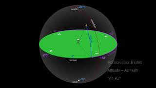 The Sky Part 1: Local Sky and AltAz / Horizon Coordinates