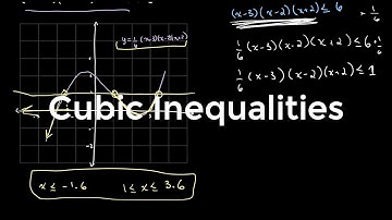 Cubic Inequalities | O Level Additional Mathematics