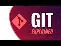 Git - Everything you need to know