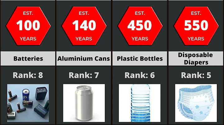 What materials will never decompose? (2023)