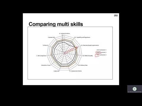 how to make use of polar axes and spider chart Arabic tut