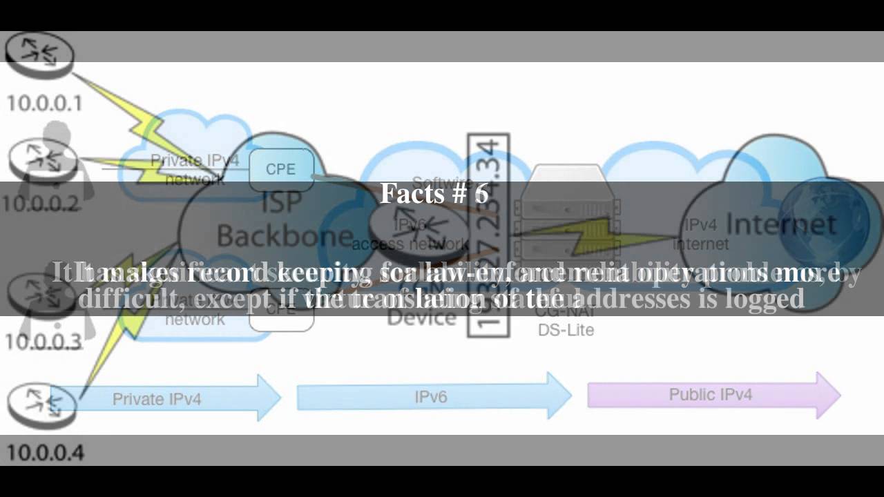 Carriergrade NAT Top 8 Facts YouTube
