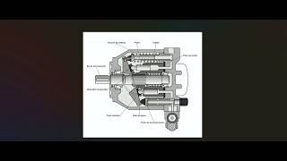 Funcionamiento De Una Bomba De Pistones Axiales De Desplazamiento Variable