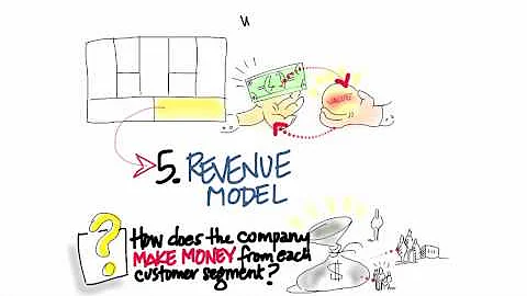 Business Model Canvas Revenue Streams - How to Build a Startup
