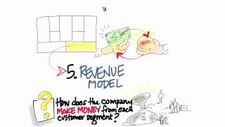 Business Model Canvas Revenue Streams - How to Build a Startup