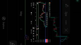 Ethereum trend line break down hoga #future prediction #bticoin #etherum #predictionmarkets