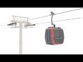 How cable cars work and detach from the cable