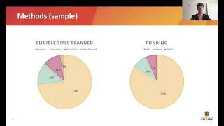 Advancing Iitaapohtop A Quantitative Comparison Of Post-Secondary Indigenous... By Emily Wang