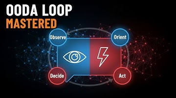 The OODA Loop | Dominate Any Chaotic Situation