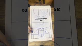 3-2 Zone defense explained in under 60 seconds.