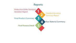 Ready Mix Concrete (6) | Accflex_ERP | Infographic screenshot 1