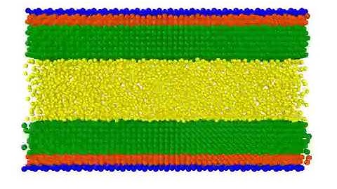MD simulation - Couette flow of simple fluid