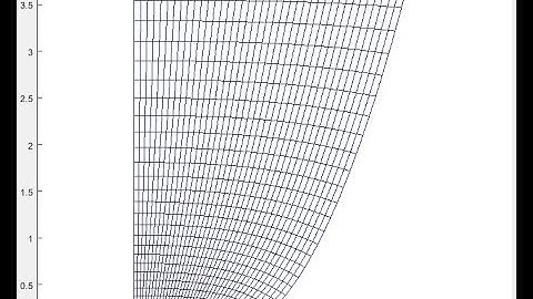 MATLAB - Elliptic Mesh Generation  - Part 1