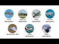 Every Generation of Fighter Jets Explained