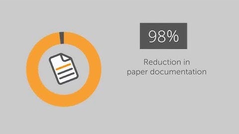 SAGESURPASS Safety Software - Permit to Work