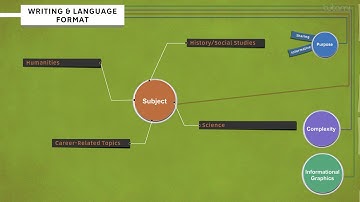 SAT Writing: Writing and Language Overview