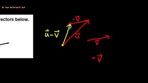 Subtracting Vectors