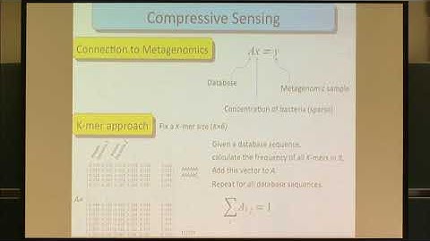 Quikr: Rapid Bacterial Community Reconstruction Via Compressive Sensing