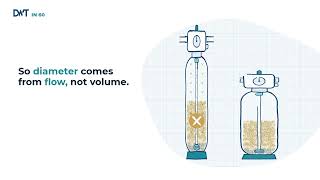 How a Media Filter Works: Flow, Bed Depth & Backwash Space | DWT in 60