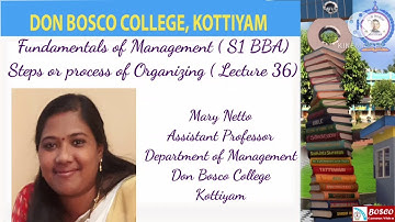LECTURE 36- FUNDAMENTALS OF MANAGEMENT ( S1 BBA)STEPS OF ORGANIZING