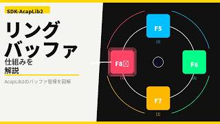 【SDK-AcapLib2】リングバッファの仕組みを解説