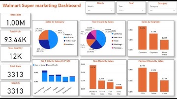 POWER BI Full PROJECT for Data Analysis with Practical Guide | End to End Power BI Dashboard Project