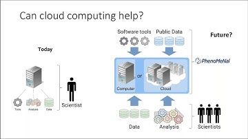 Metabolomics in the cloud: scaling computational tools to big data