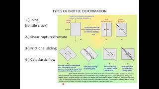 GEOL322 Week 5 Brittle Deformation Joints