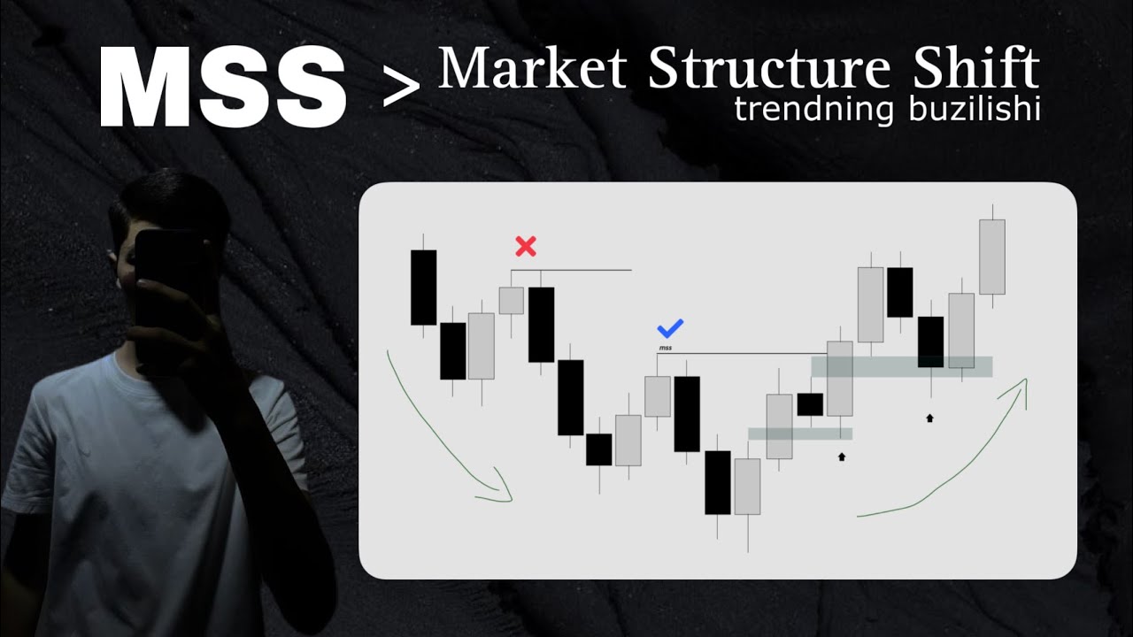 MSS - Market Structure Shift / Trend buzilishi / 2cenn community ...