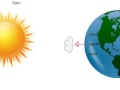 Understanding Global Winds and Uneven Heating