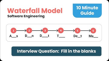 Waterfall Model Explained - 10 Minute Guide for Interviews & Projects