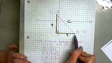 Pythagorean Theorem on the Coordinate Plane