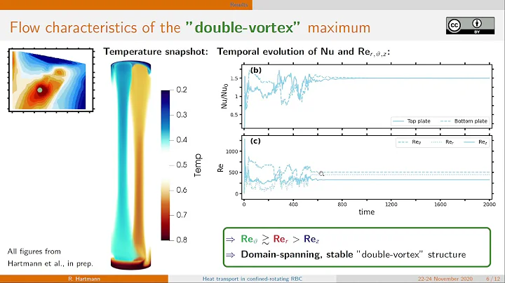 APS-DFD 2020 Robert Hartmann - Improving heat tran...