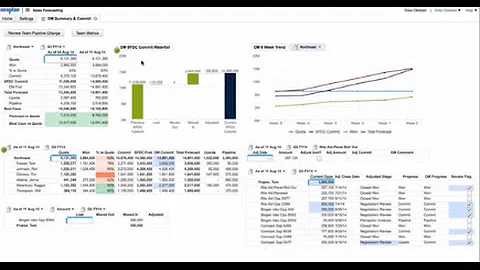 Sales Forecasting Overview