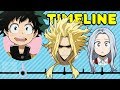 The complete my hero academia timelineso far  get in the robot