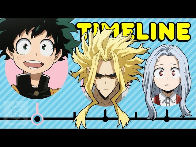 Where do My Hero Academia movies fit in the timeline?