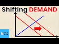 Supply and Demand Determinants Shifters