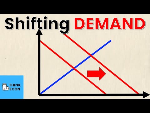 The 5 Demand Shift Factors | Change in Demand vs Change in Quantity Demanded | Think Econ